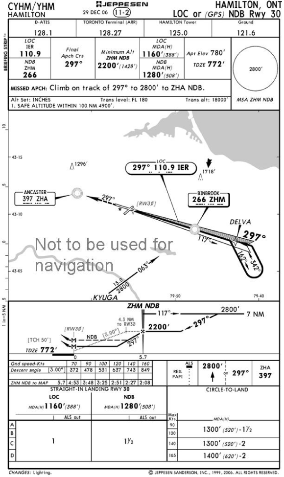 Approach Charts