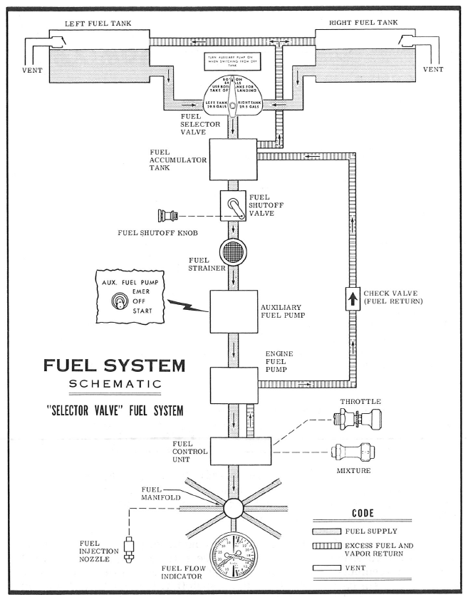 Photo of Appendix B – Fuel System