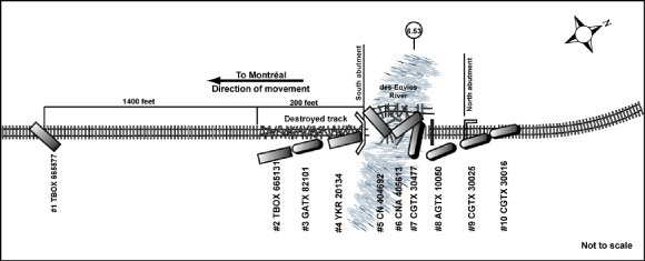 Schematic of accident site