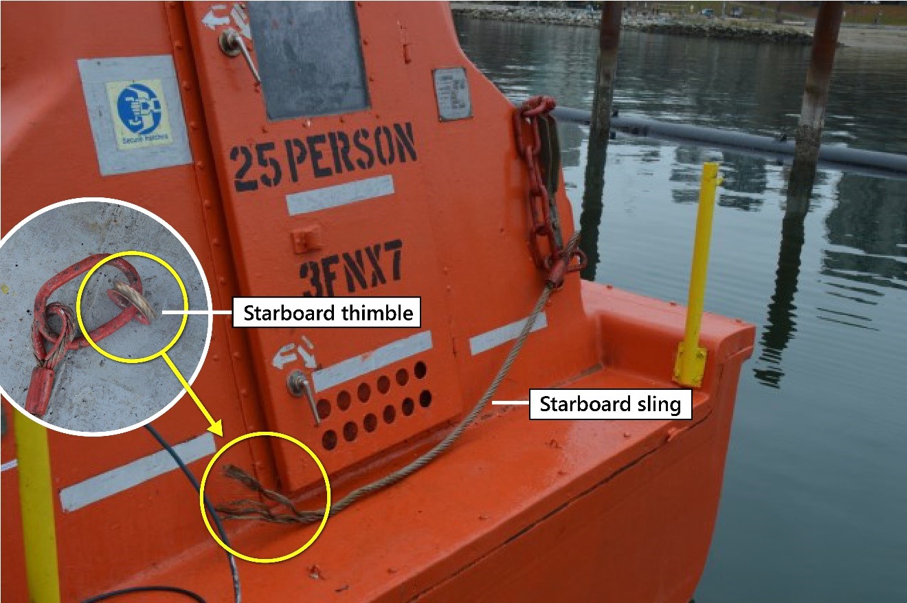 Aft starboard sling detached from thimble (Source: TSB)