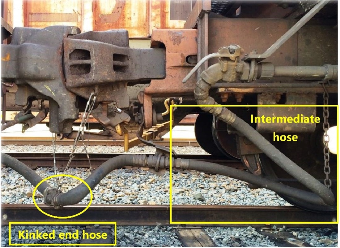 Kinked end hose (Source: Y. Wang, “Brake System End Arrangement Tests,” presented at the Railway Supply Institute Expo and Technical Conference, Fort Worth, Texas, 11–13 October 2022)