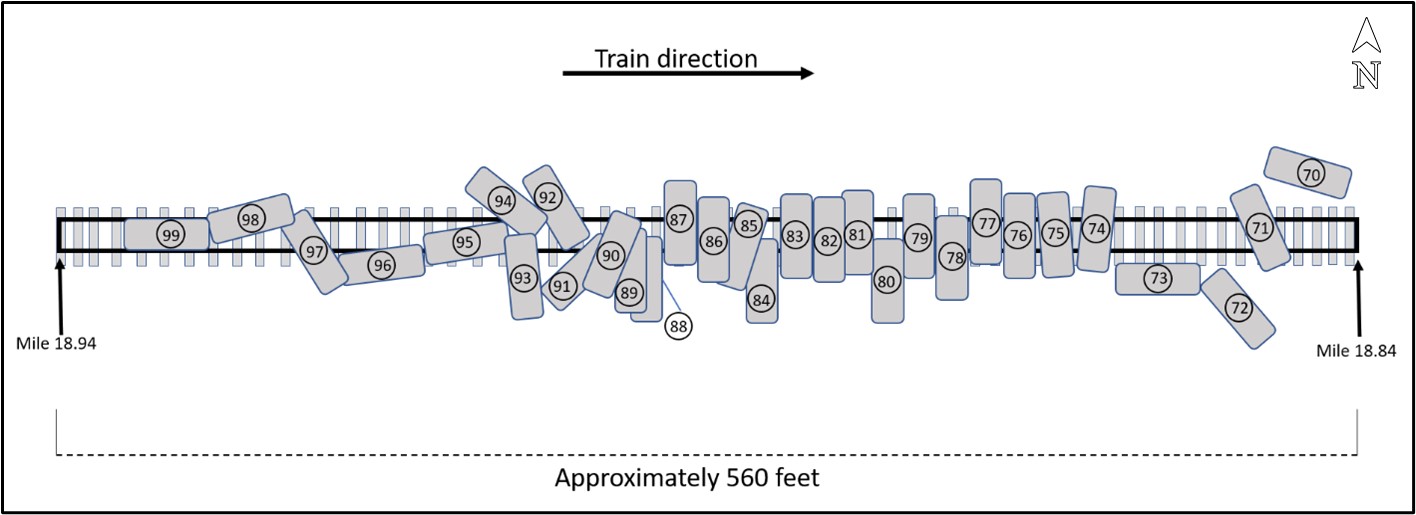 Schematic of the derailment site (Source: TSB)