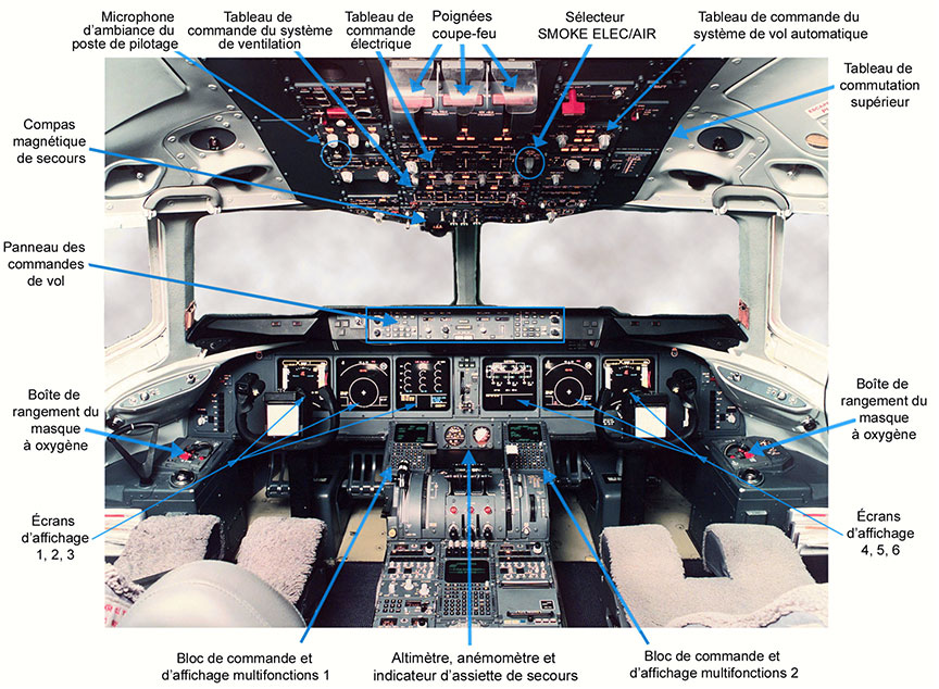 Vue Latérale Du Cockpit Dans Un Simulateur De Vol Fait Maison