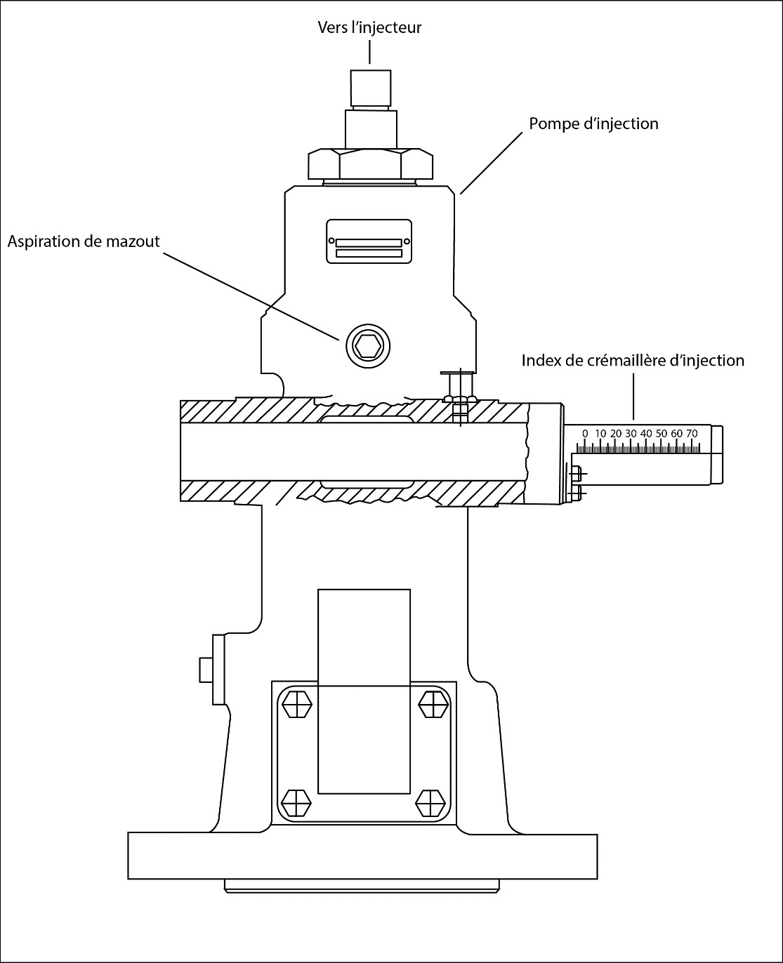 Diagramme de la pompe à injection de carburant du Tecumseh, qui montre l’index de crémaillère d’injection (Source : BST, d’après le diagramme du fabricant du moteur)