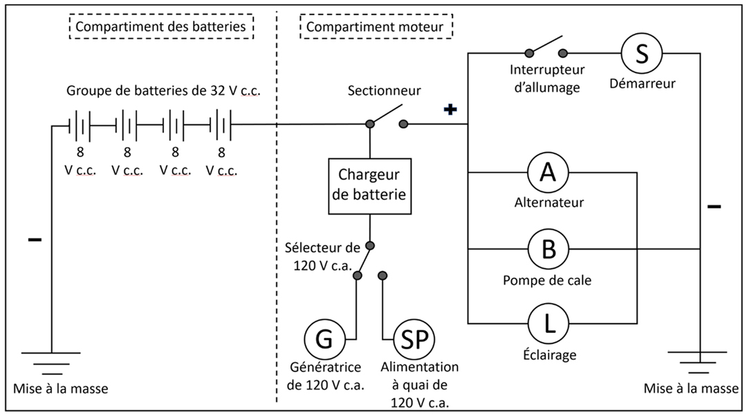 Le circuit de charge : le point sur les moyens de recharger les batteries  du bateau