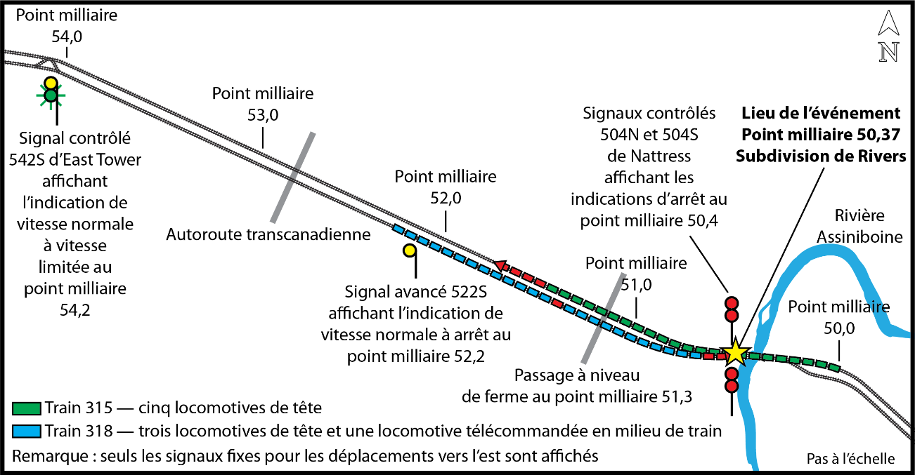 Progression des signaux franchis par le train 318 à l’approche de Nattress (Source : BST)
