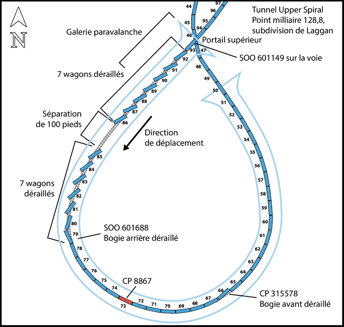 Diagramme du tunnel Upper Spiral montrant l’emplacement relatif des wagons déraillés (Source : BST)