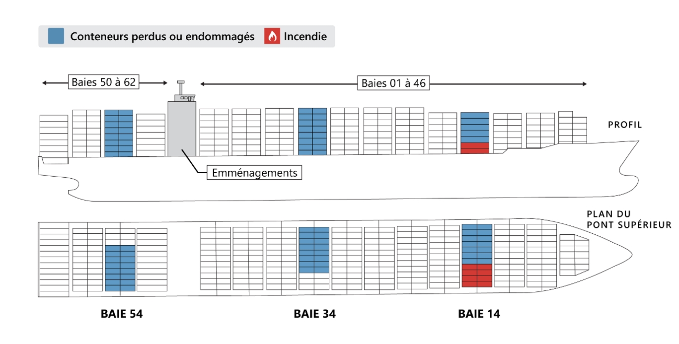 Figure 9. Baies dont des conteneurs ont été perdus ou endommagés, et emplacement des conteneurs qui ont pris feu (Source : BST)