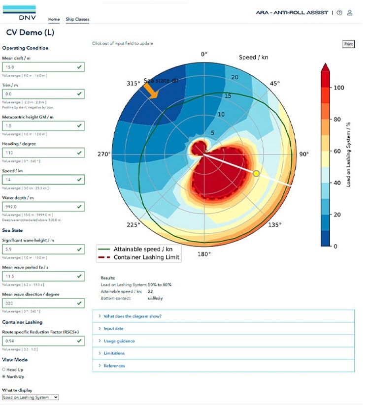 Figure 21. Exemple de diagramme polaire fourni par l’application Anti-Roll Assist. La zone rouge indique où les limites de l’arrimage des conteneurs du navire seraient dépassées. (Source : Det Norske Veritas, « New DNV anti-roll app helps avoid container loss » [31 mai 2022], à l’adresse https://www.dnv.com/expert-story/maritime-impact/New-DNV-anti-roll-app-helps-avoid-container-loss.html [dernière consultation le 1er juin 2024])