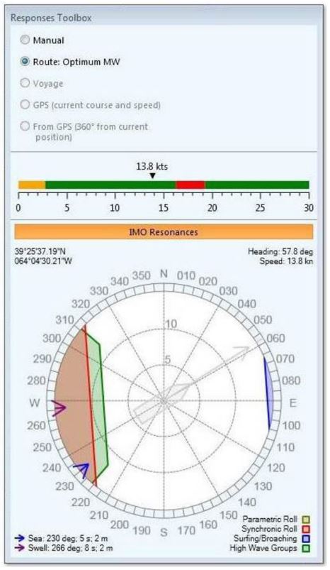 Figure 22. Exemple de diagramme polaire tiré du module de tenue en mer du SPOS (Source : DTN, « SPOS », à l’adresse https://www.dtn.com/weather/shipping/spos/ [dernière consultation le 1er juin 2024])