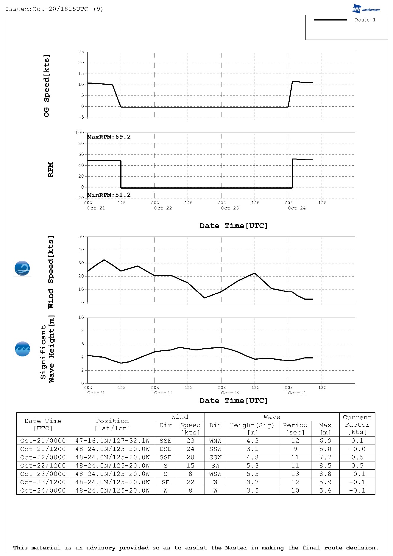 Appendix D – Drifting plan issued to the ZIM Kingston by Weathernews Inc.