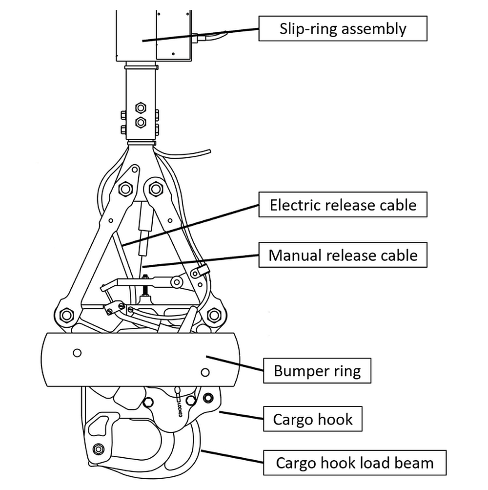 Figure 8. Suspension system diagram (Source: Onboard Systems International, LLC, with TSB annotations) Figure 8. Suspension system diagram (Source: Onboard Systems International, LLC, with TSB annotations)