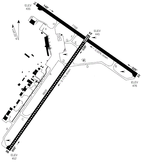 Halifax International Airport