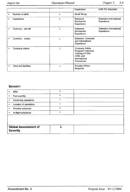 Appendix G – This figure is page 2-8, Chapter 2, of Jetport Inc's Operations Manual. It gives the company safety-risk profile. It shows human and organization factors by likelihood and gives the mitigation reference. It also gives the severity and a global assessment of severity