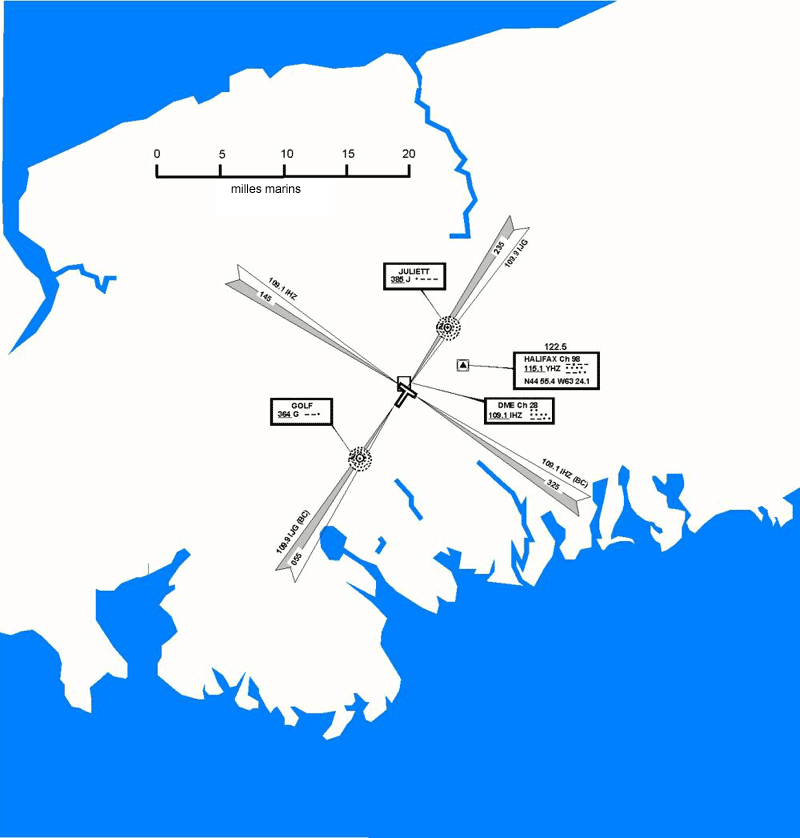 Aides à la navigation à l'aéroport international de Halifax