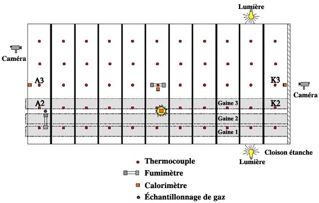 Instruments de l'essai de combustion grandeur nature