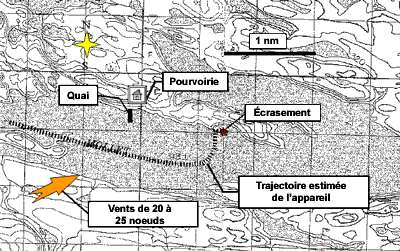 Figure 1 - Trajectoire estimée du Beaver