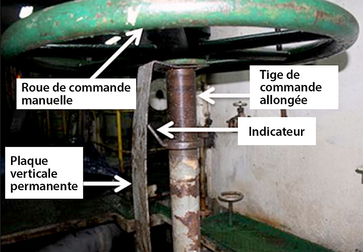 Image du roue de commande manuelle et indicateur de position de la soupape plié