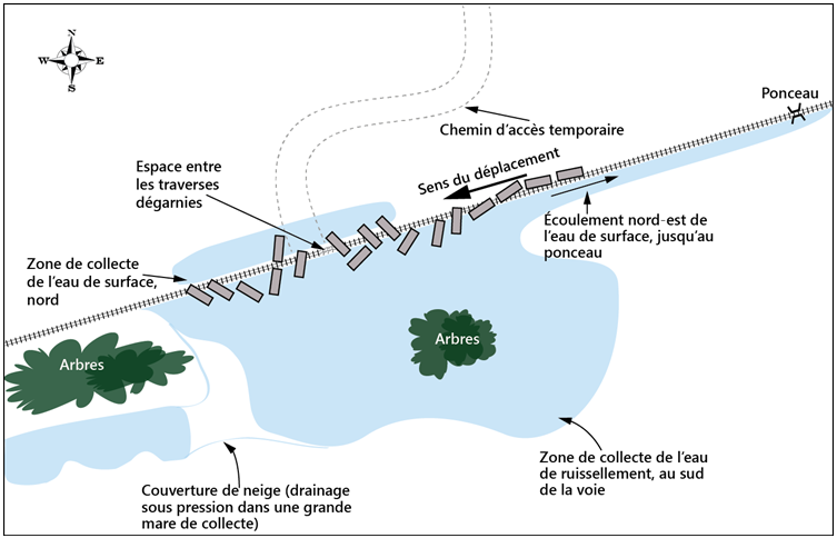 Figure 2. Diagramme du site du déraillement